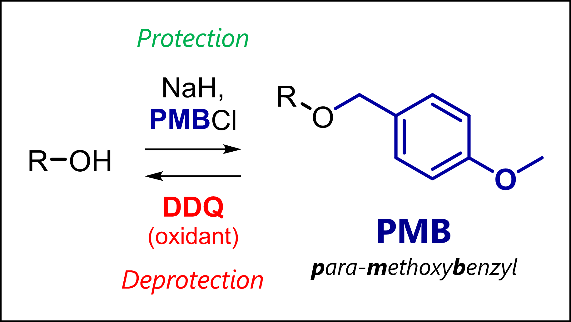 Conditions for protection and deprotection of the PMB protecting group (para-methoxybenzyl)