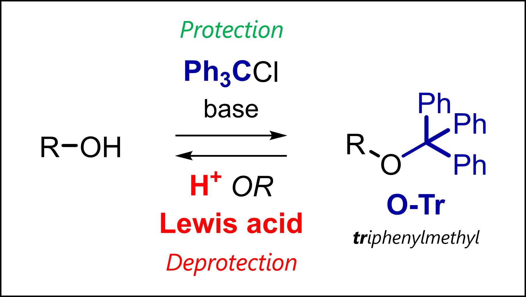 Conditions for protection and deprotection of the trityl (Tr) protecting group