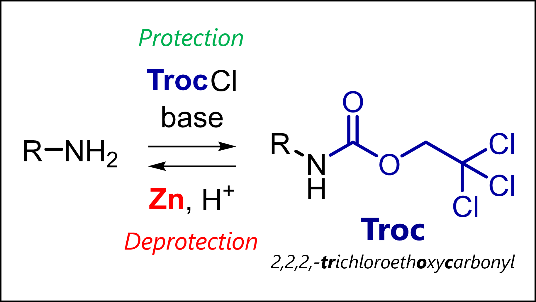 Troc Protecting Group: Troc Protection & Deprotection Mechanism