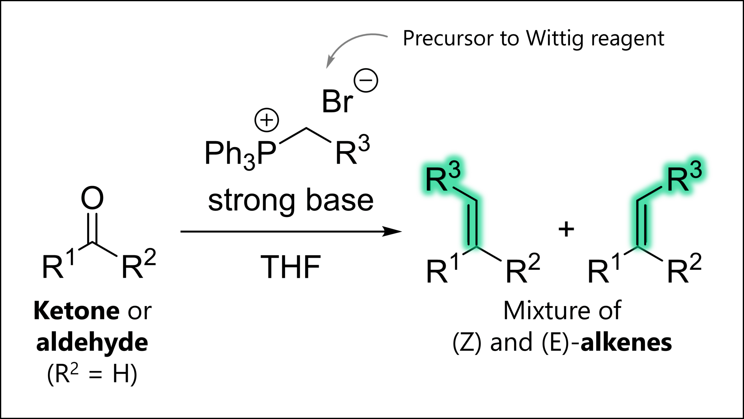 Wittig Reaction Mechanism & Examples