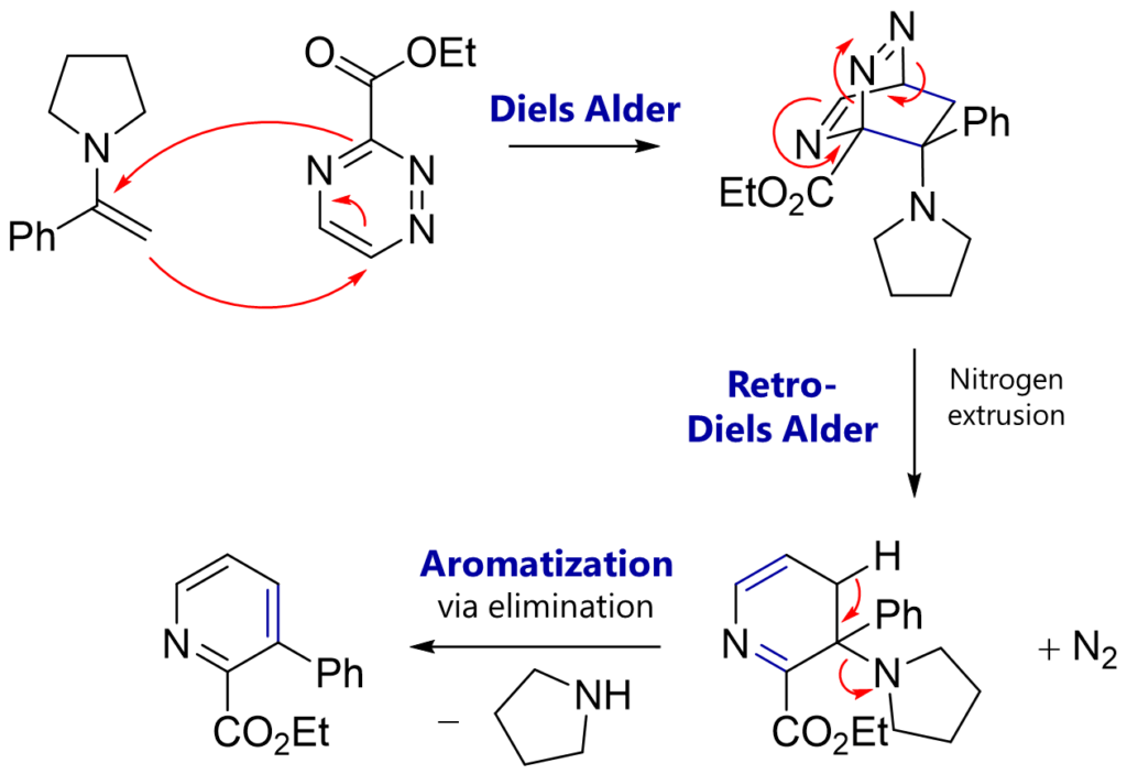 Retro Diels Alder Reaction Examples