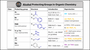 Protecting groups for alcohols
