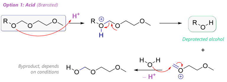 Mom Protection MEM Protecting Group: MEM Protection & Deprotection Mechanism