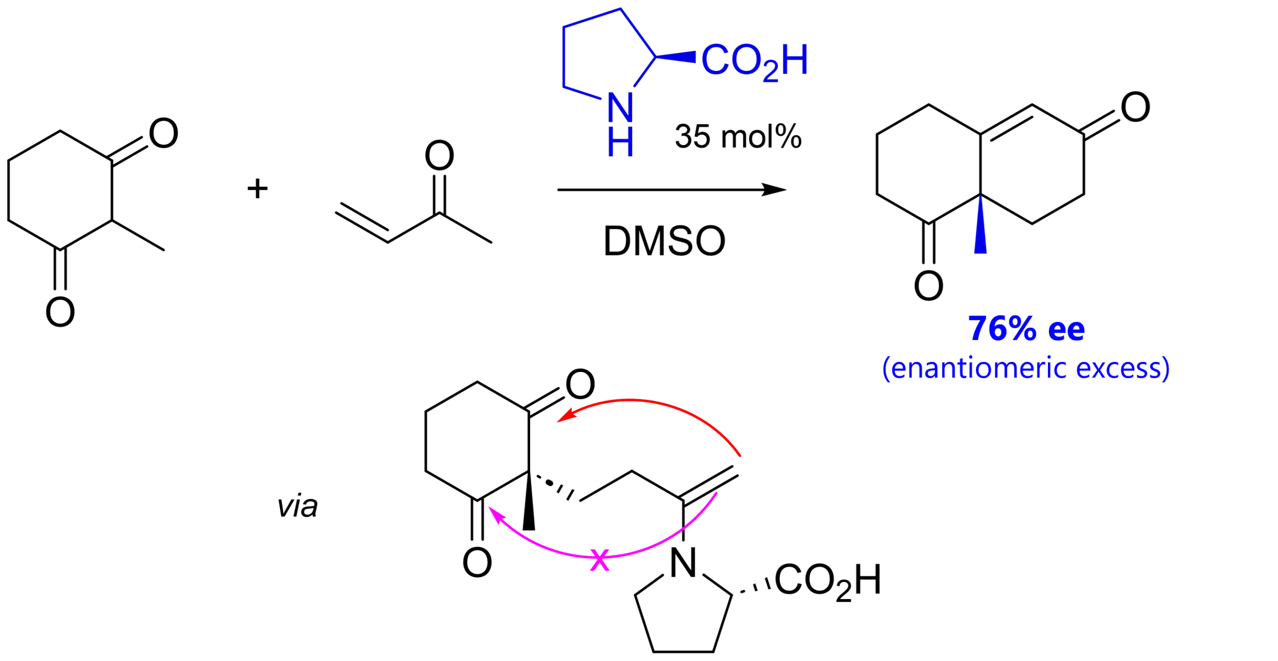 Proline catalyzed Robinson annulation