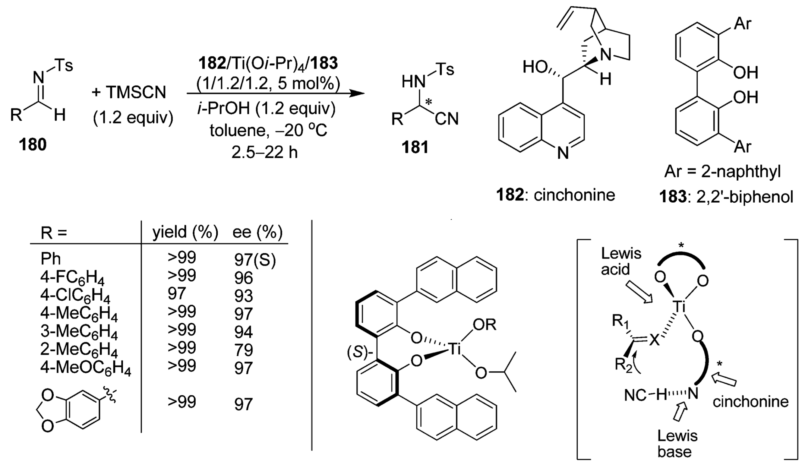 Chiral catalyst for enantioselective Strecker synthesis